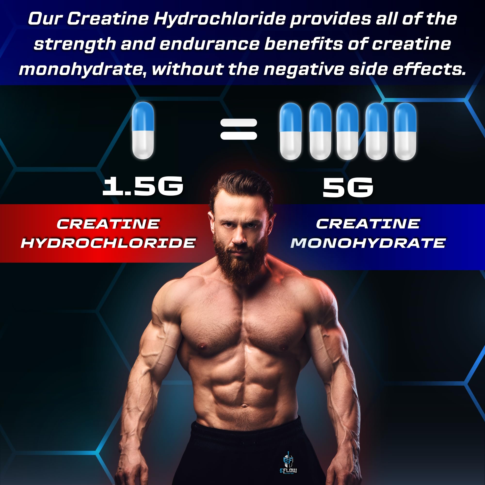 Back view of eFlow Creatine Capsules bottle with supplement facts