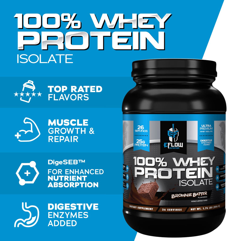 eflow nutrition whey isolate scoop and shaker demonstrates fast-digesting protein for recovery
