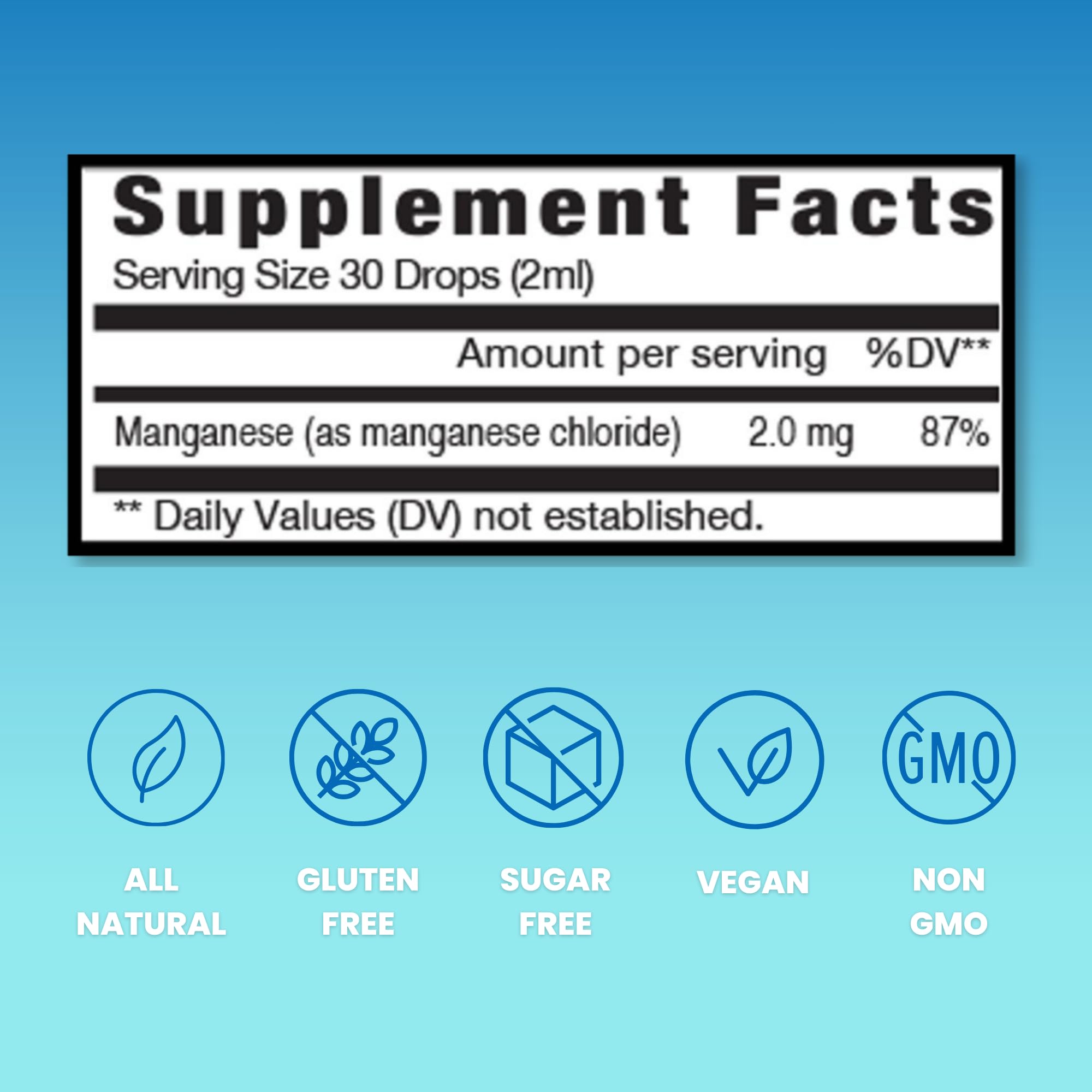 Graphic representing energy, digestion, and overall health benefits from manganese drops