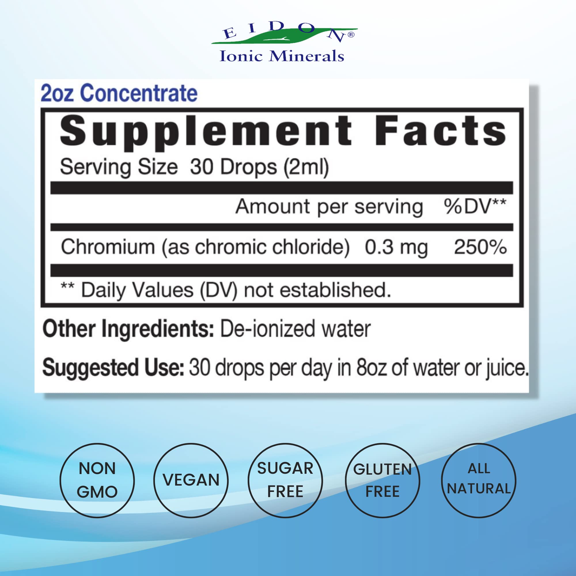 Back label of Eidon Ionic Minerals Liquid Chromium 2 oz bottle