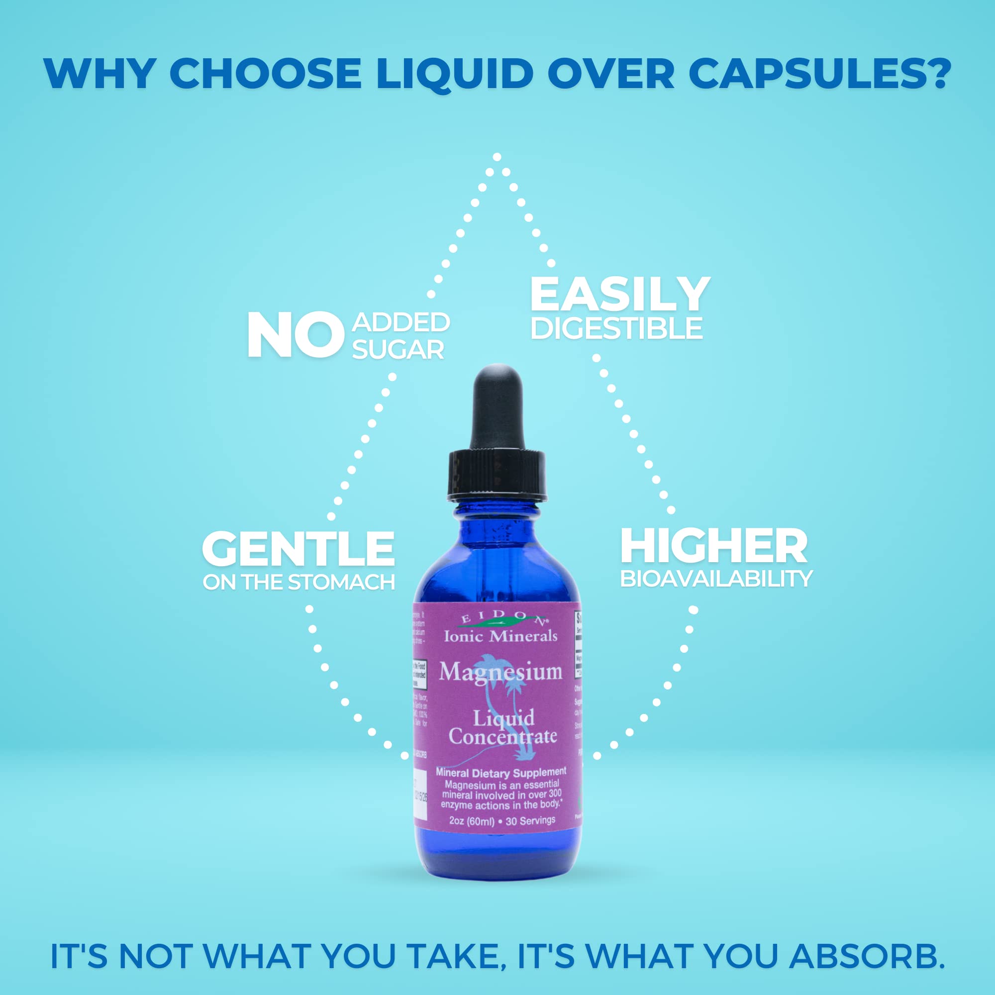 Eidon Magnesium label highlighting no artificial preservatives