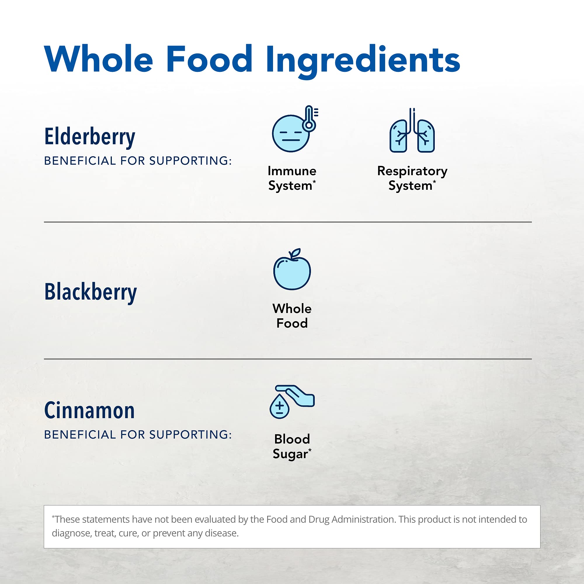 Fresh purple elderberries used in Elderol formulation