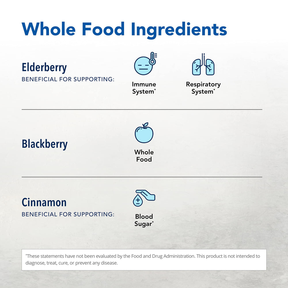 Fresh purple elderberries used in Elderol formulation