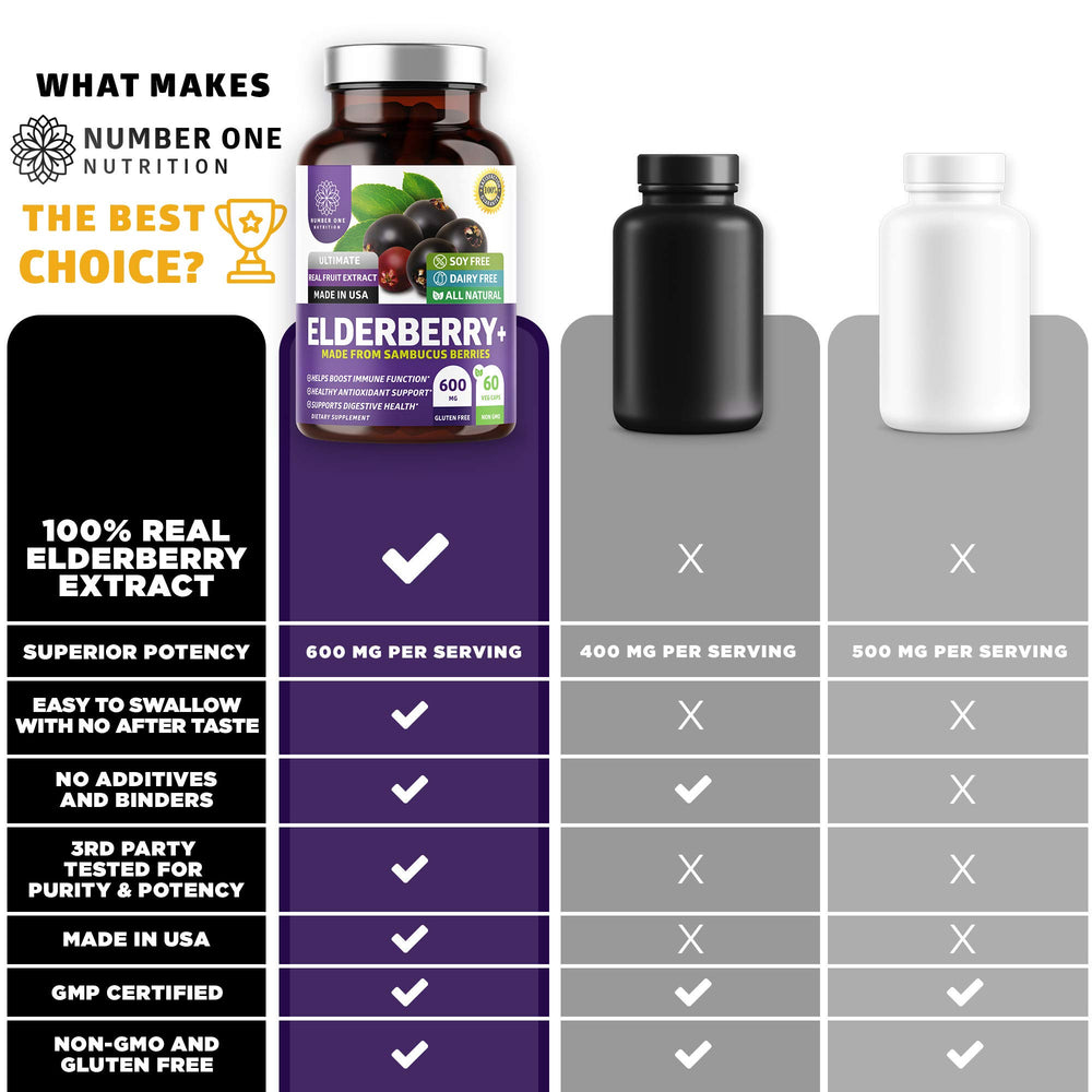 Capsules highlighting immune support and antioxidant benefits