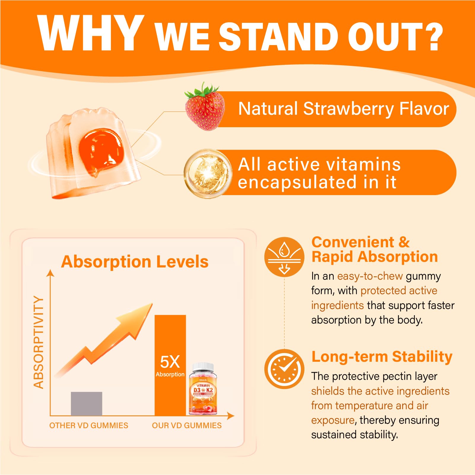 Elderberry, B12, calcium, magnesium, and zinc in D3 K2 gummies