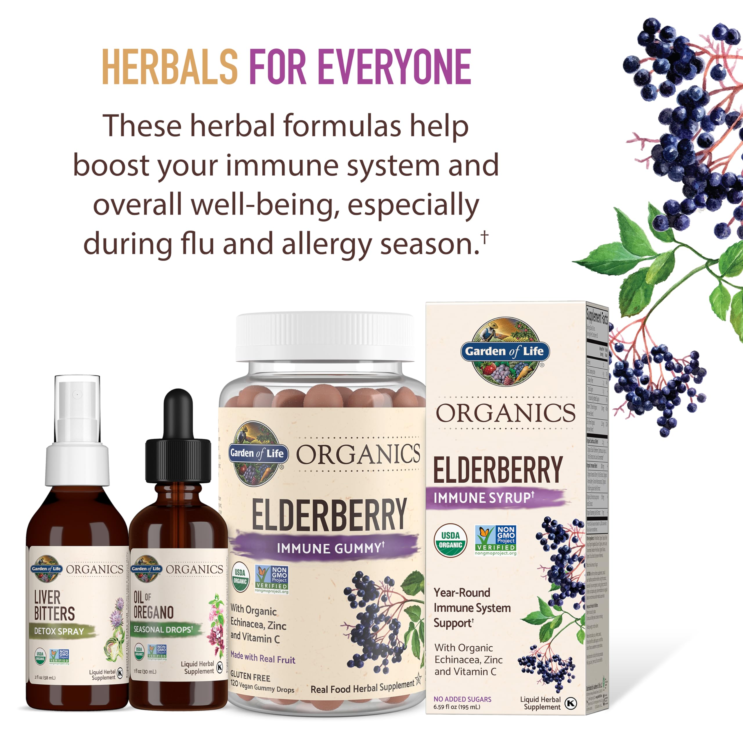 Rosemary extract and zinc from guava components