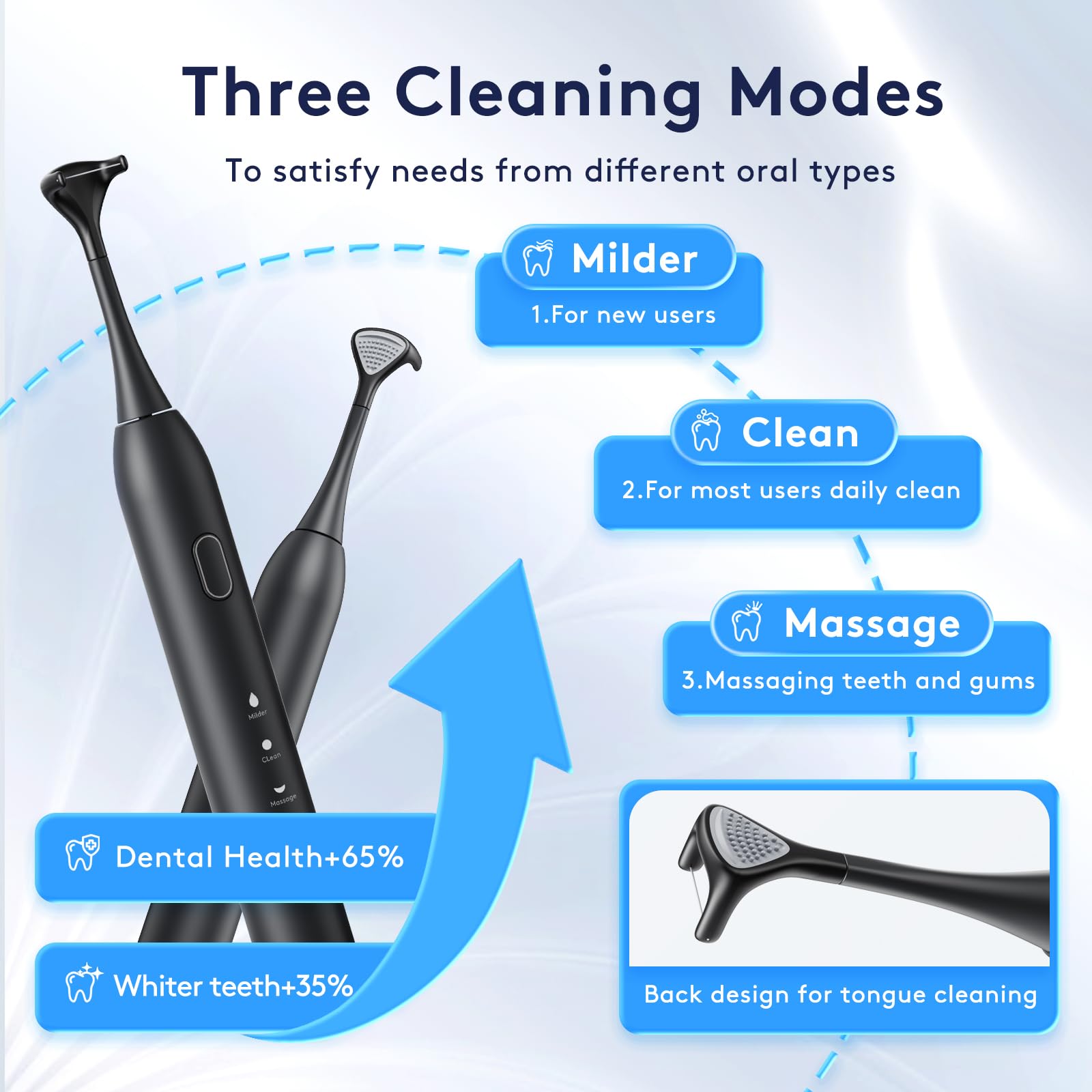 Tongue cleaning feature integrated into the flosser