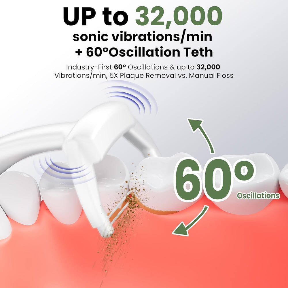 60-degree oscillation technology in action
