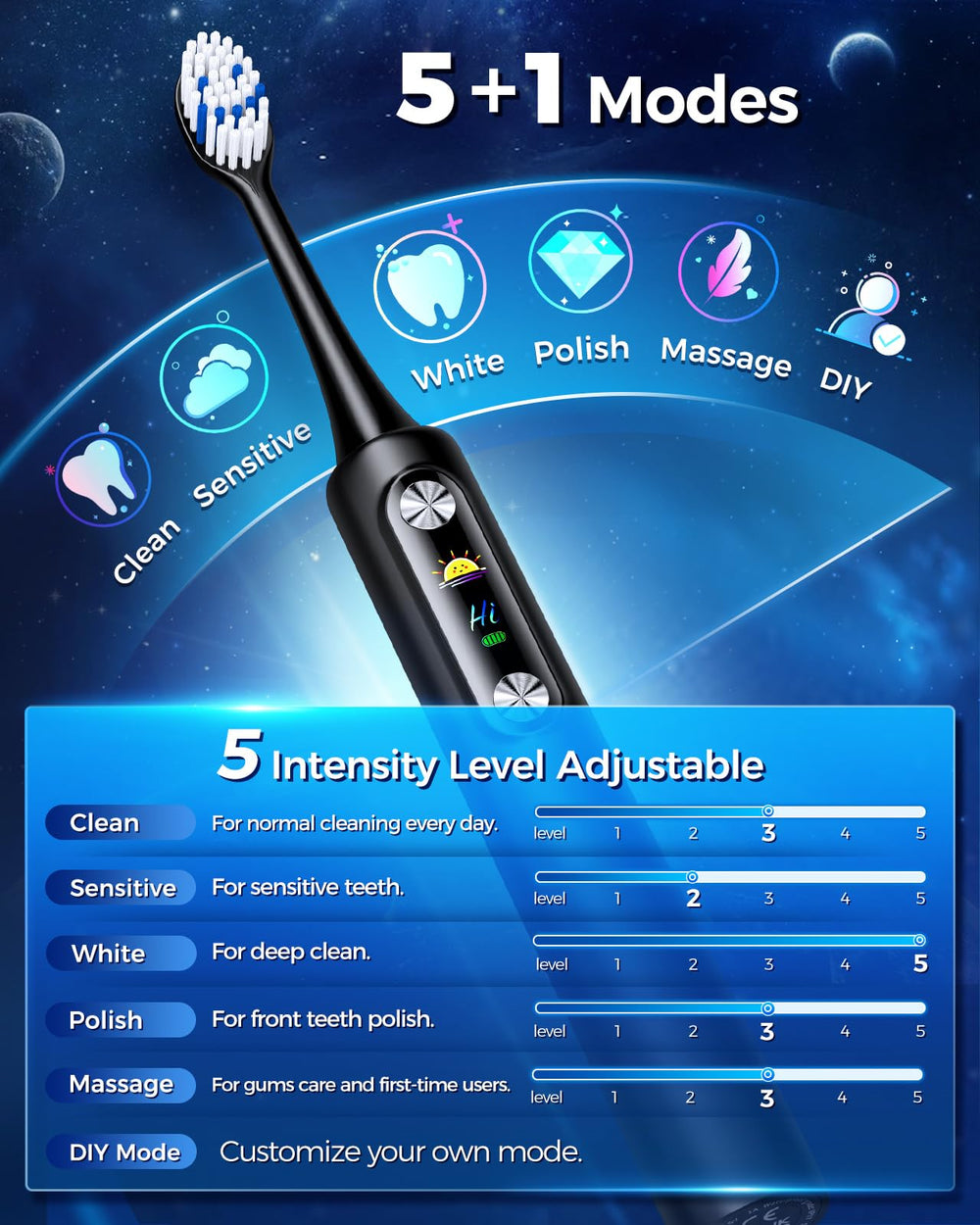 LED display showing 6 modes and 5 intensity levels
