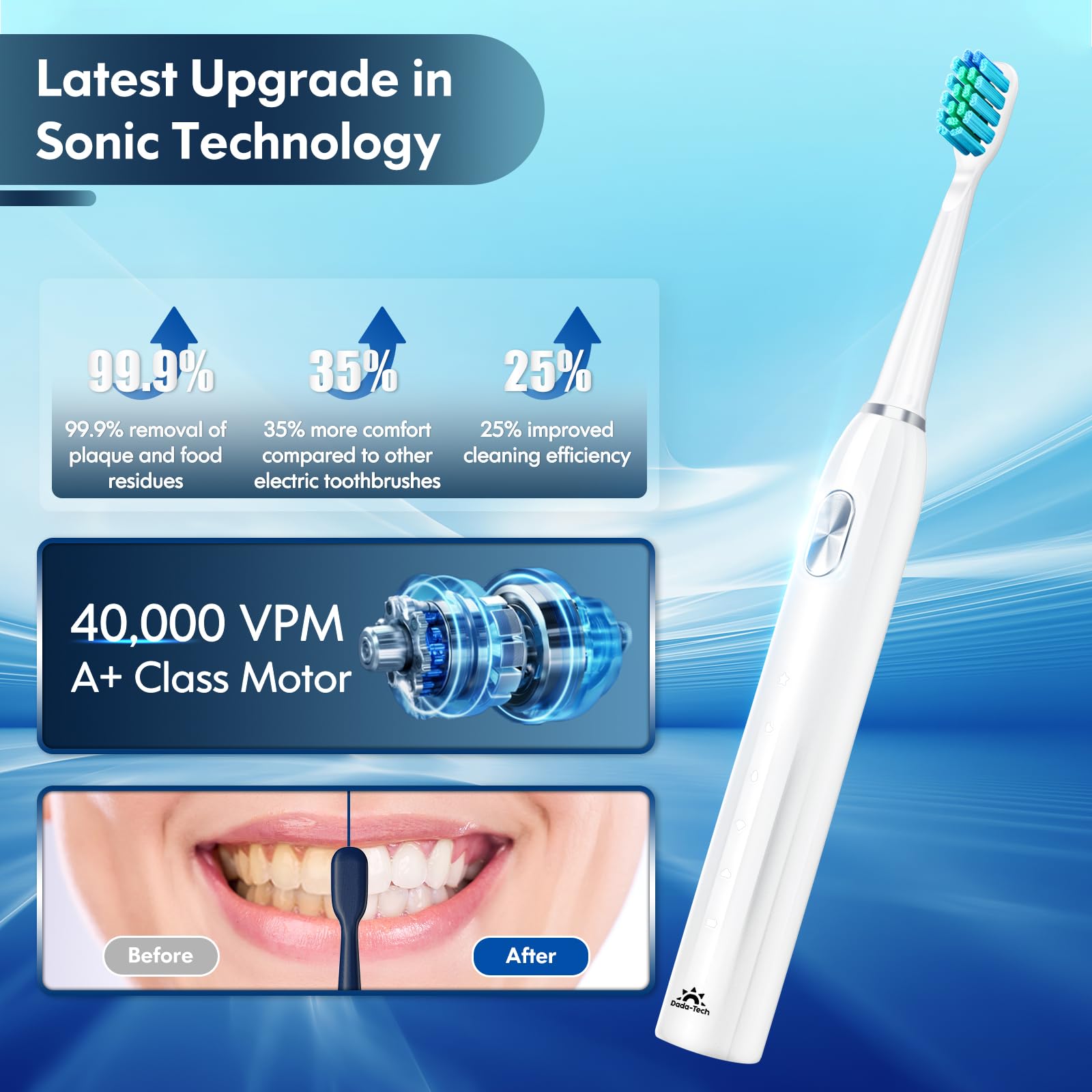 Rechargeable charging base for the New White toothbrush