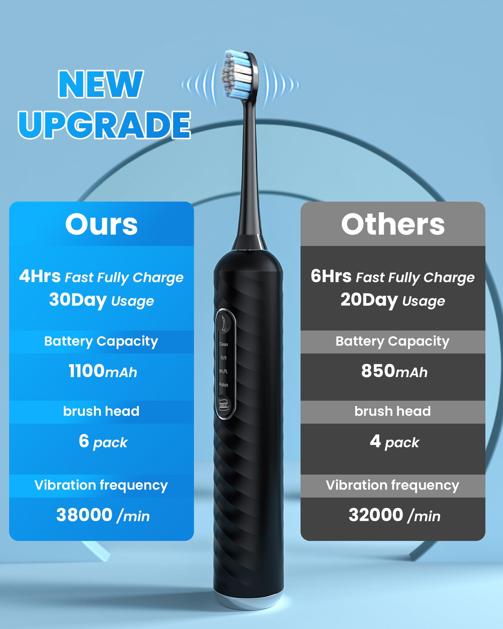 IPX7 waterproof design shown on the device