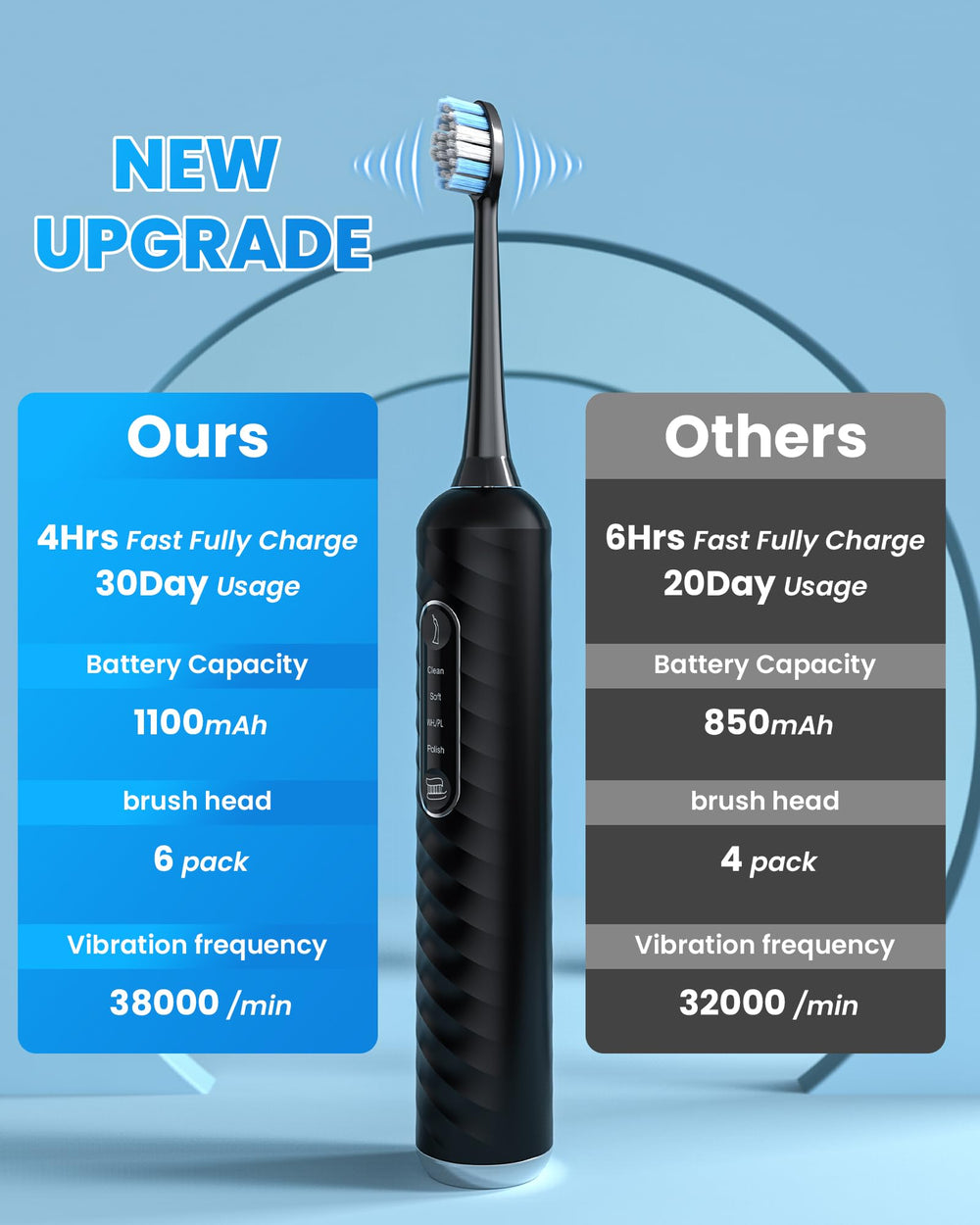 IPX7 waterproof design shown on the device