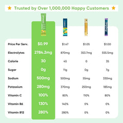 Electrolyte powder ingredients showing 7 electrolytes and 5 vitamins
