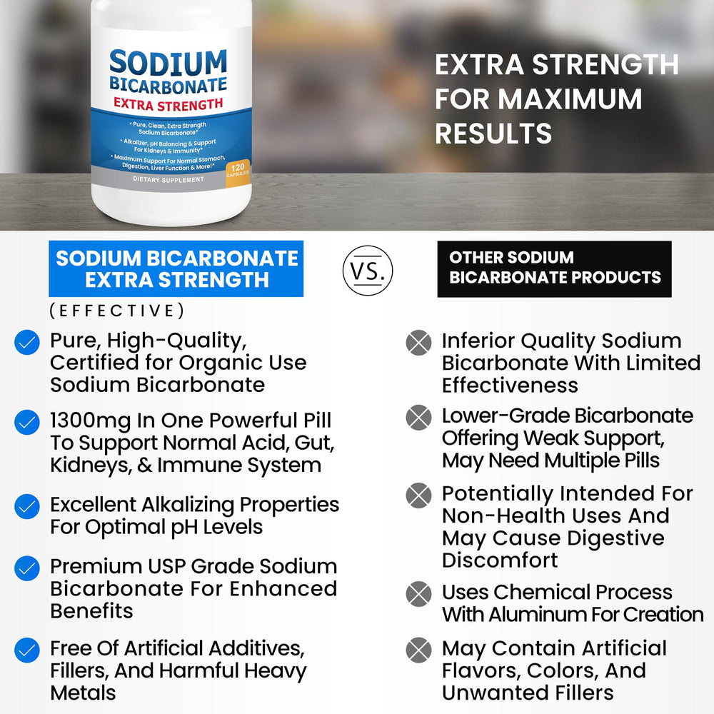 Electrolyte replacement with sodium bicarbonate capsules 1300mg