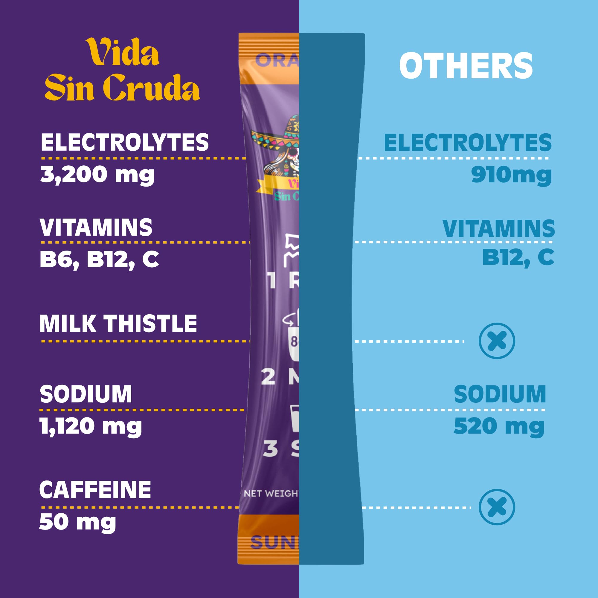 Label showing 50mg caffeine clean energy