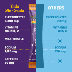 Label showing 50mg caffeine clean energy