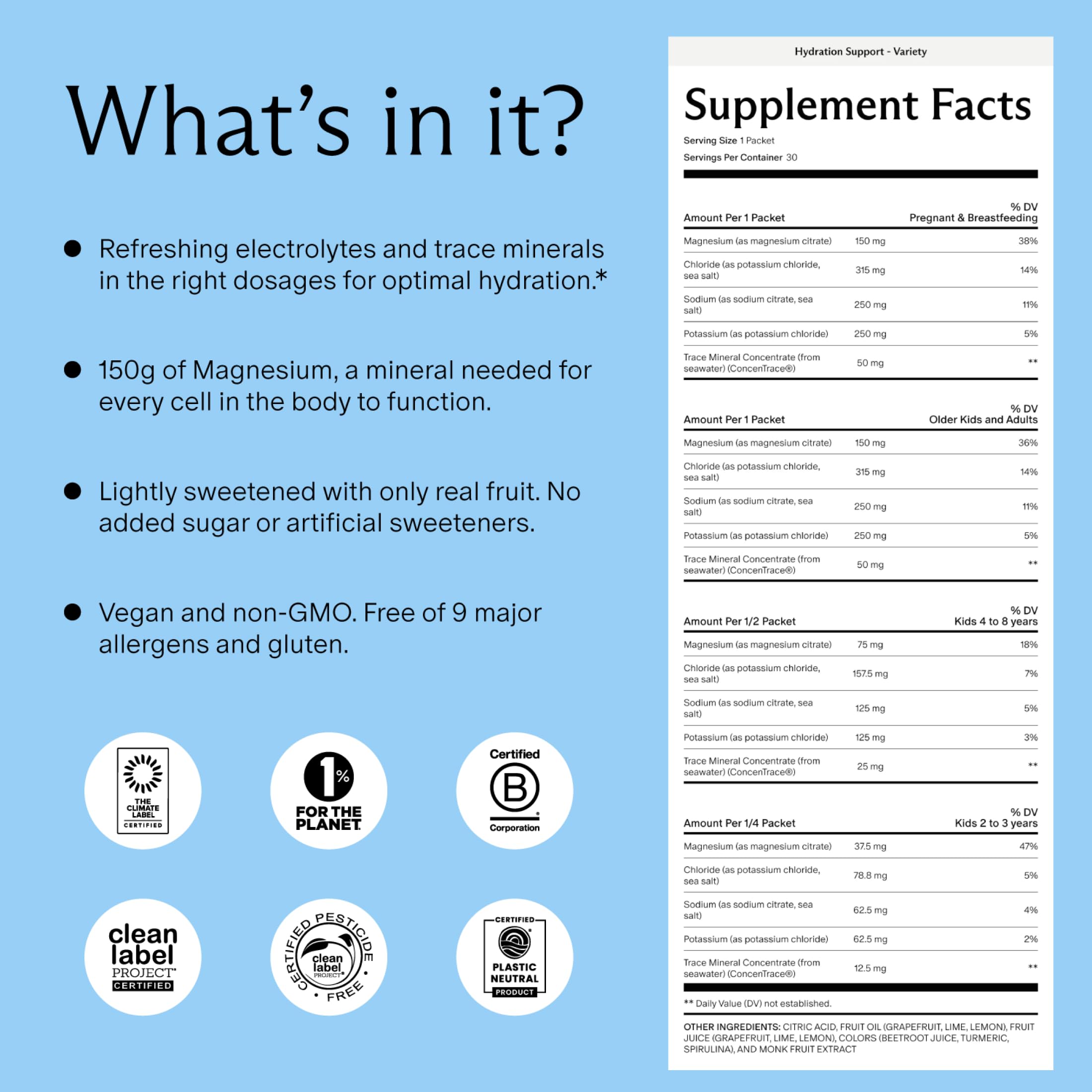 ConcenTrace trace minerals electrolyte blend