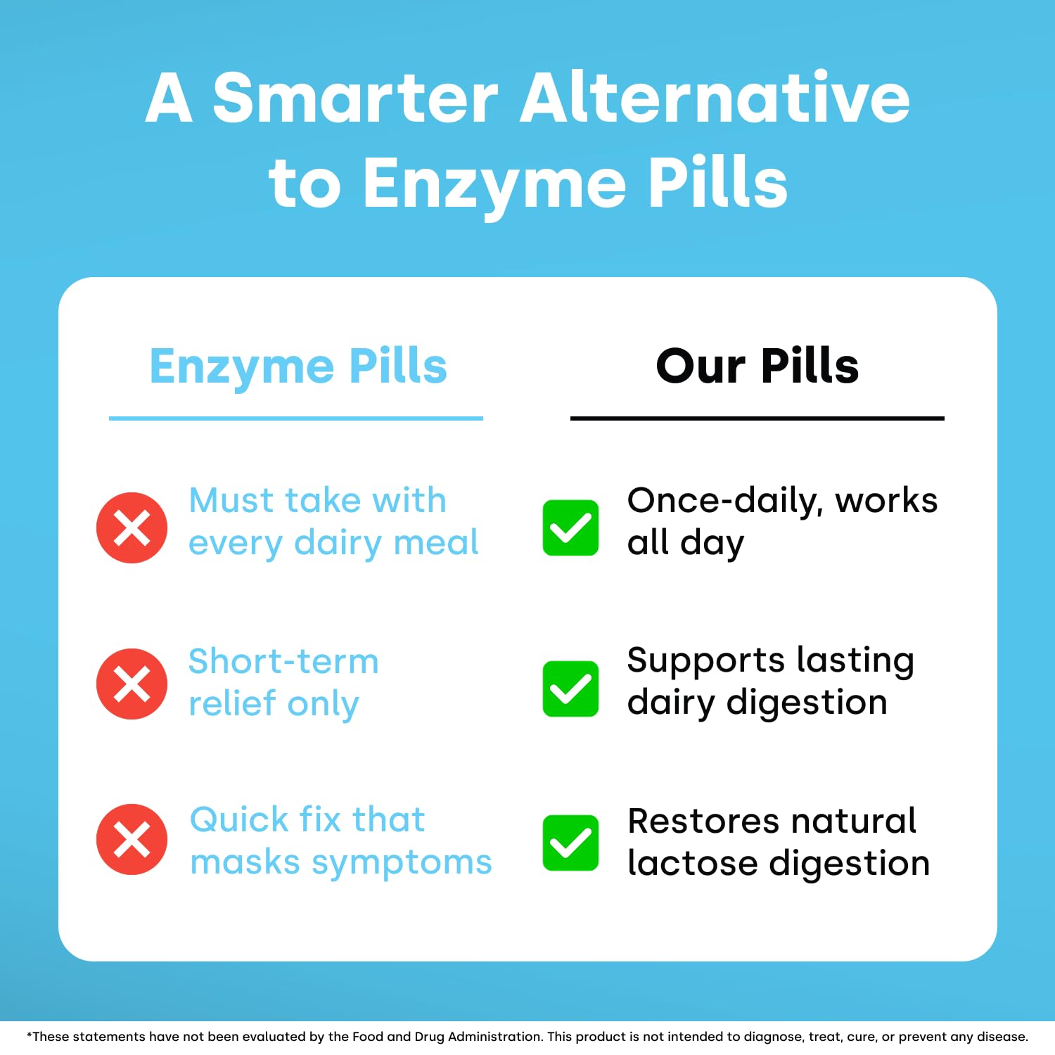 Capsule and bottle from Element Longevity lactase enzyme alternative product