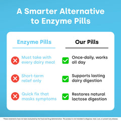 Capsule and bottle from Element Longevity lactase enzyme alternative product
