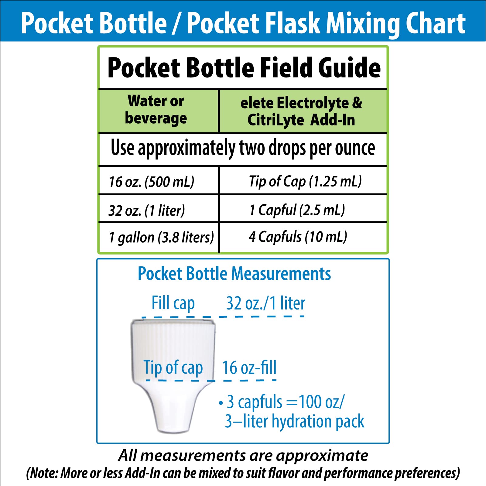 Eco-friendly packaging and refill concept for elete Hydration Drops