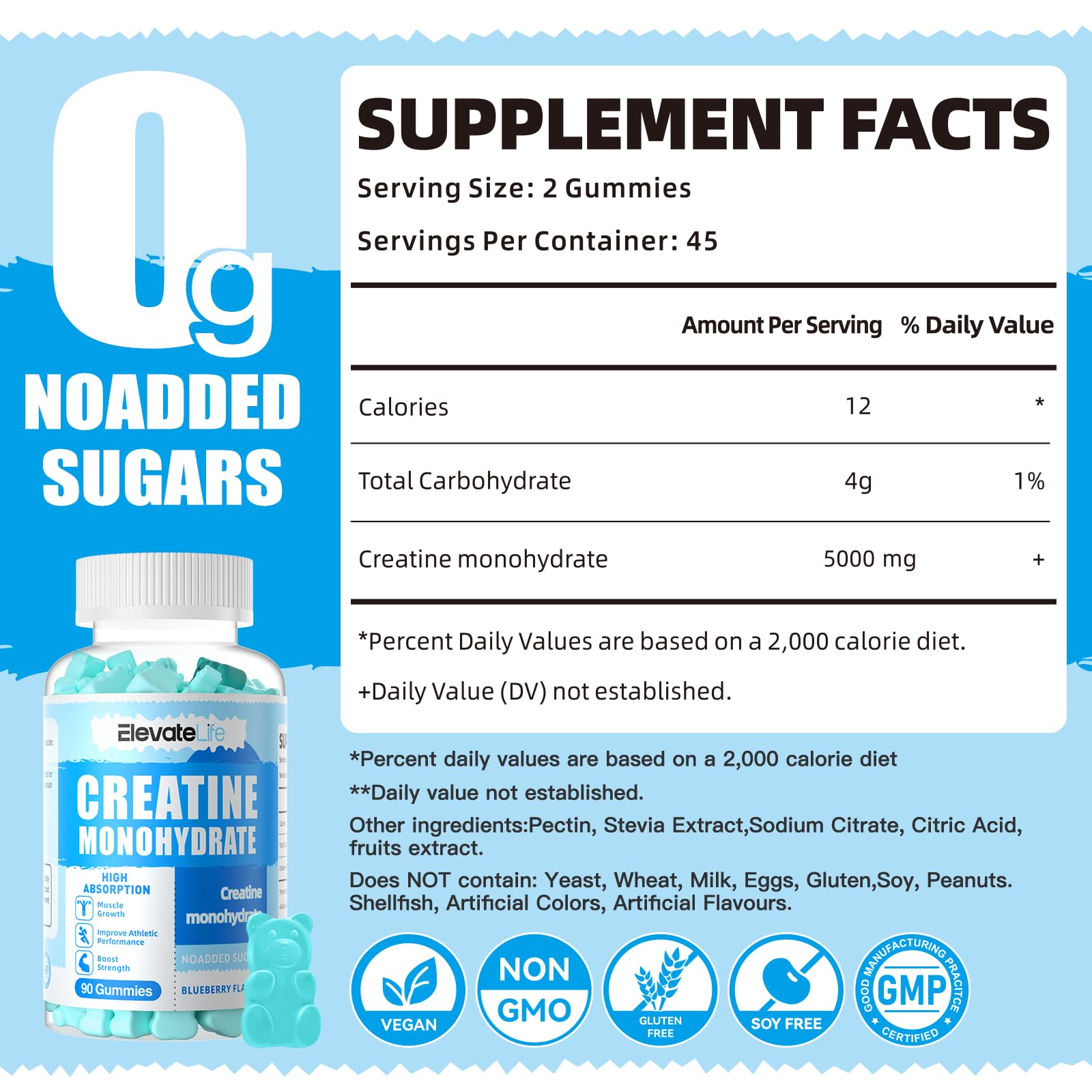 Benefits highlighting muscle strength and energy