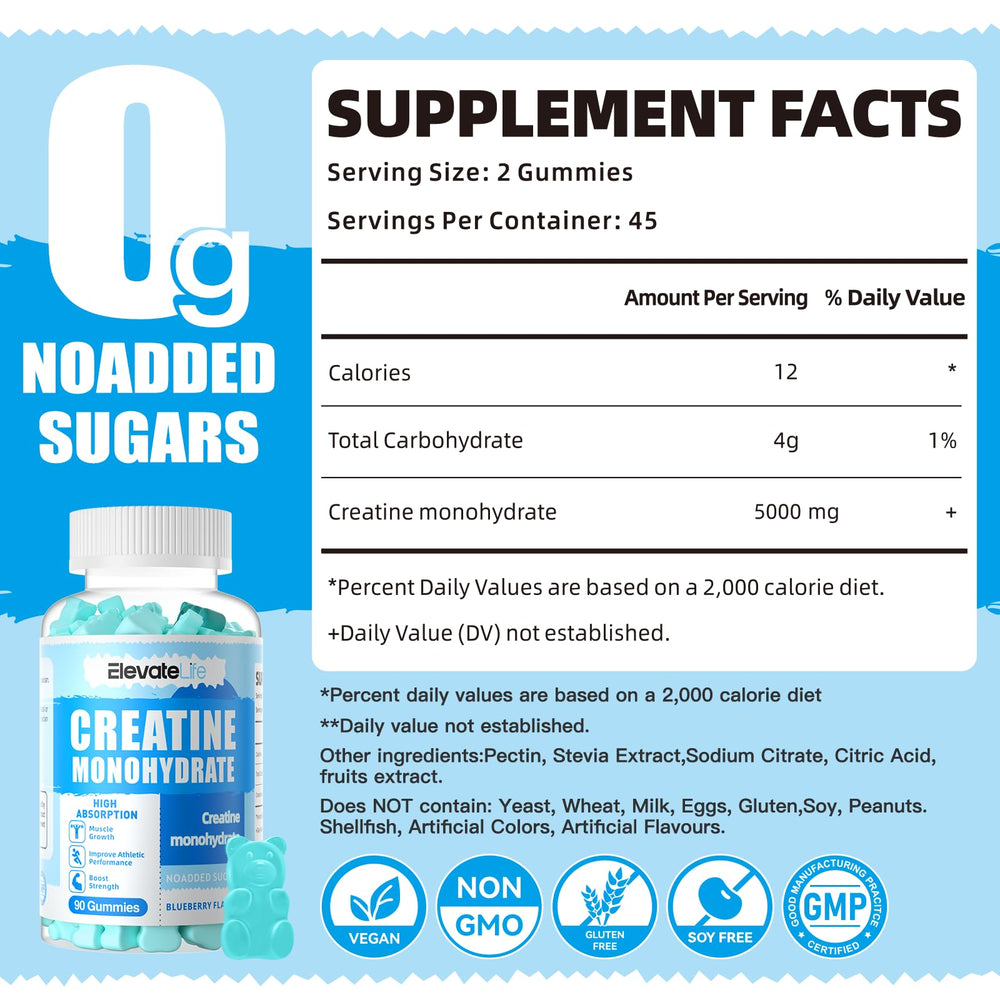 Benefits highlighting muscle strength and energy