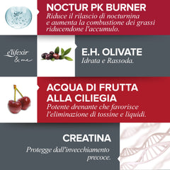 Night-time application of Nocturslim gel on abdomen