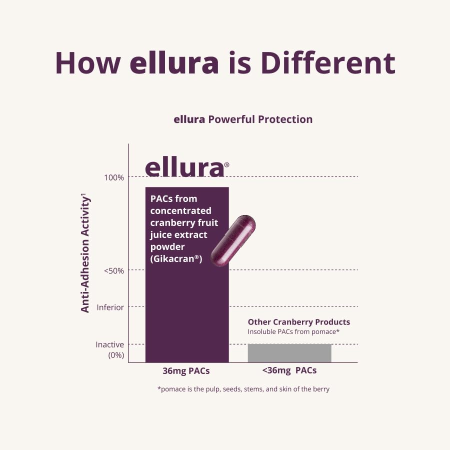 Gluten-free, non-GMO, and vegan Ellura formula