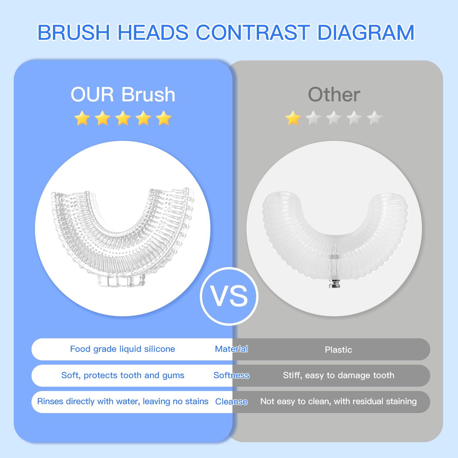 Includes 4 normal brush heads and 2 U-shaped brush heads