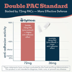 Graphic showing 1000 mg D-Mannose and cranberry extract