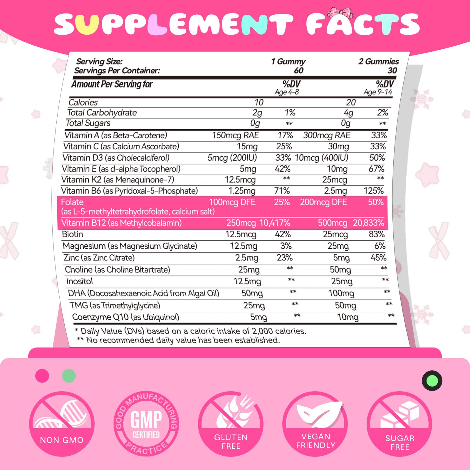 Strawberry-flavored gummies scattered on white background