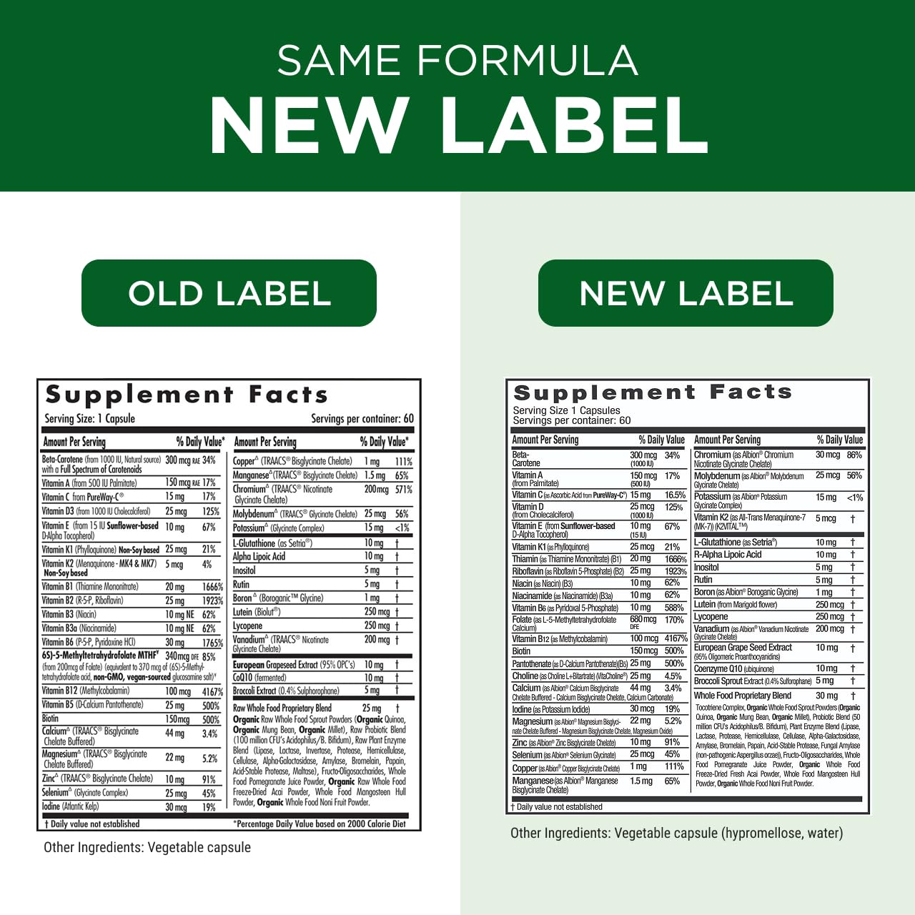 Doctor-formulated, high-quality nutrient forms