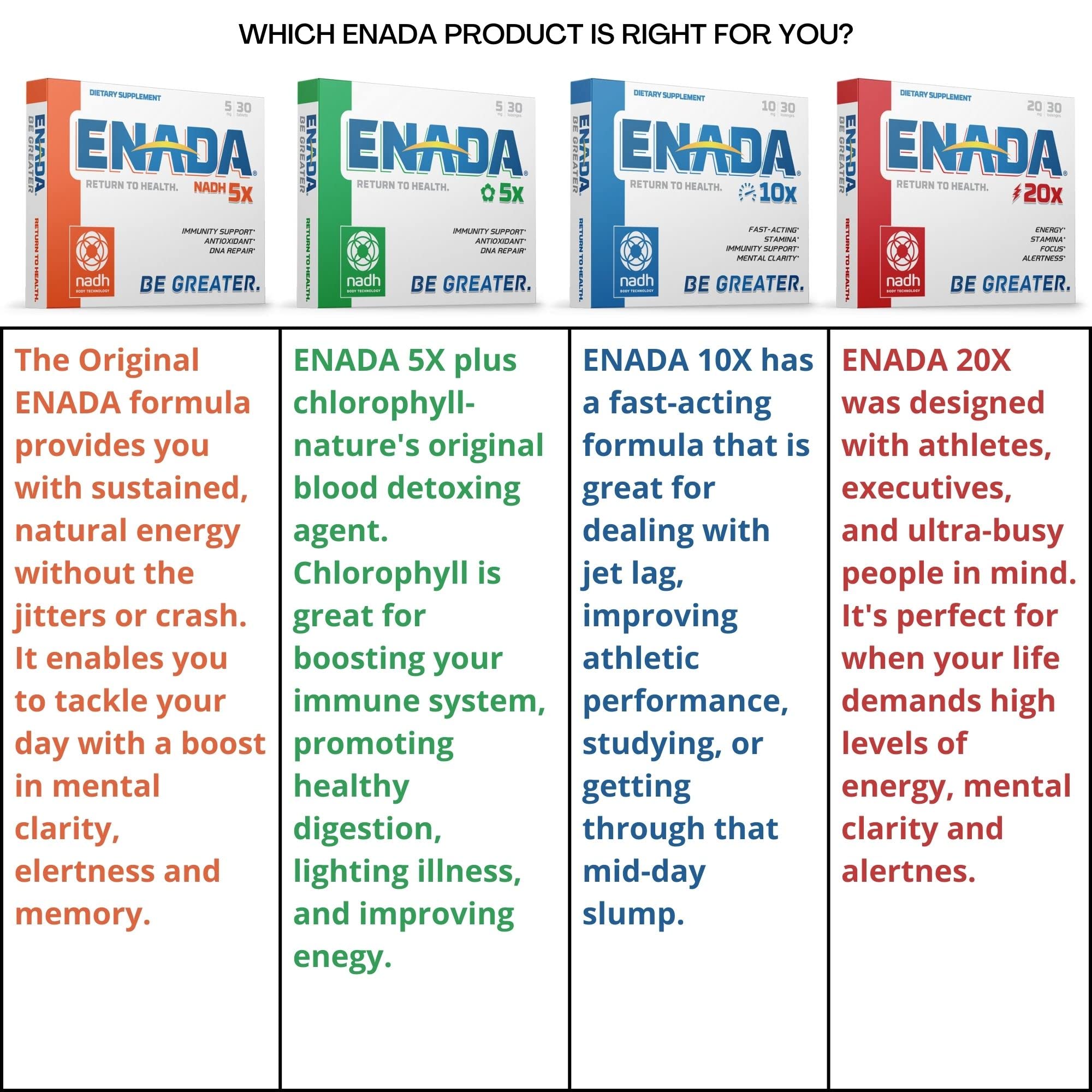 30-count ENADA NADH tablets package front view