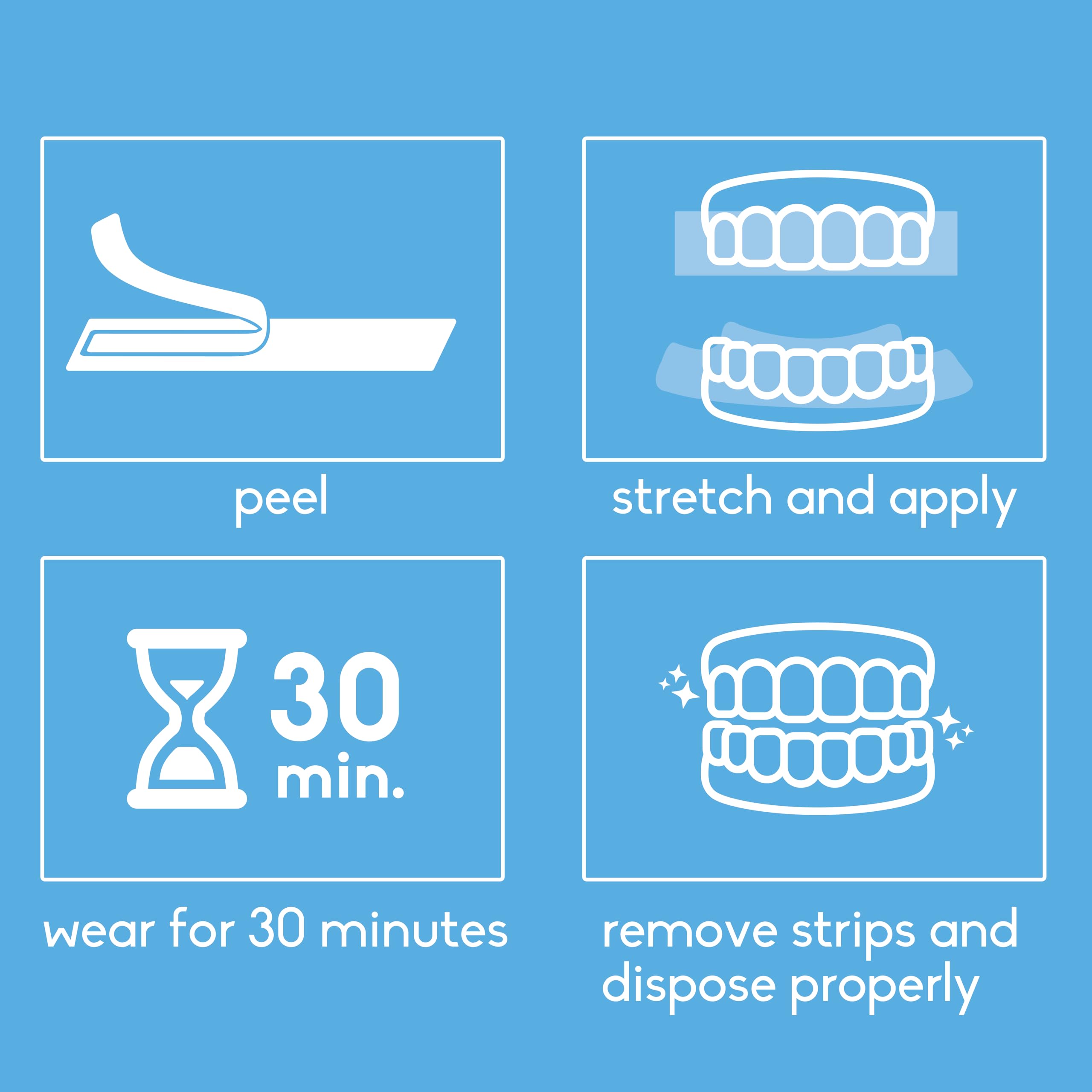 Enamel-safe whitening strips