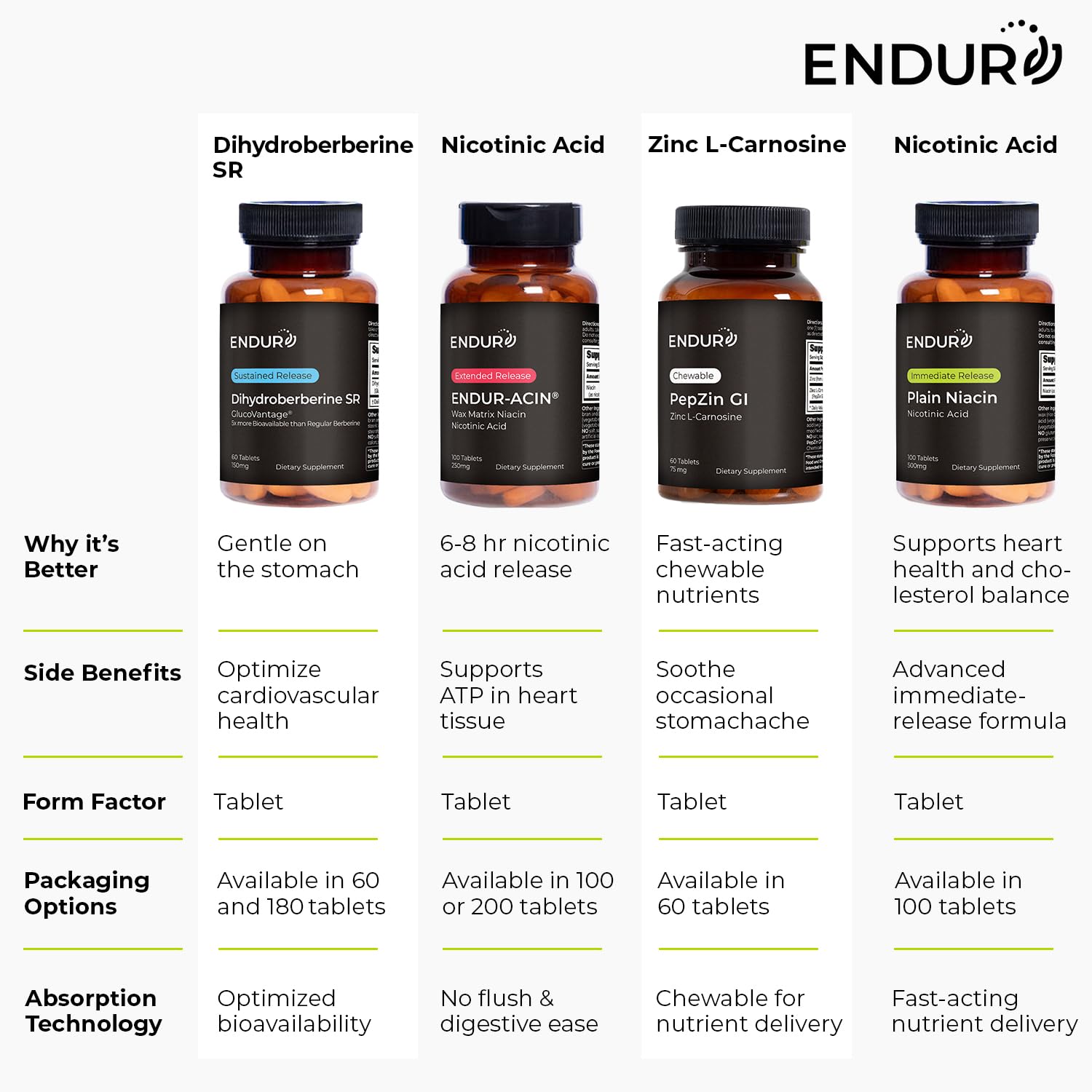 Endurance Products Company branding on packaging