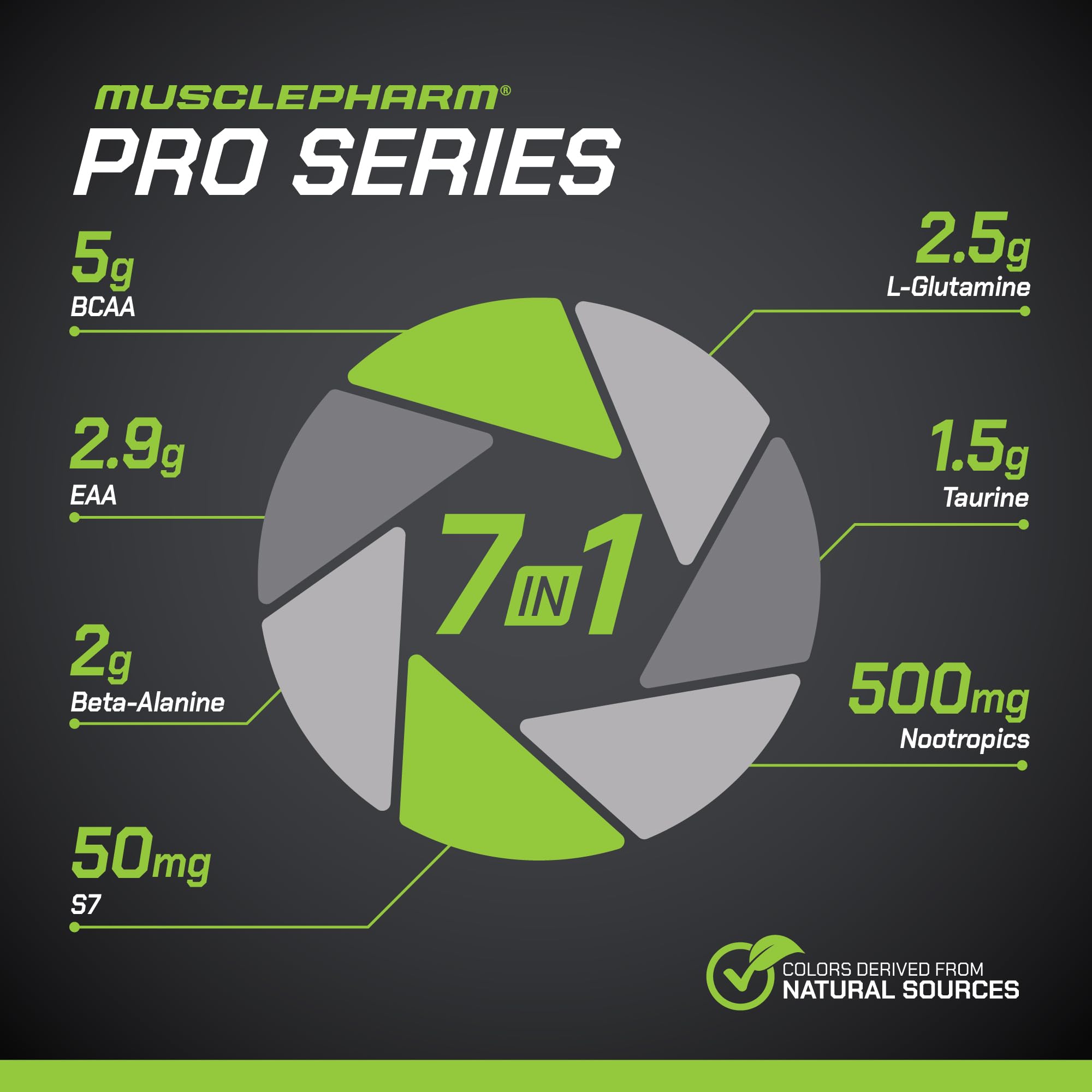 Pro Series Endura-Drive ingredients list