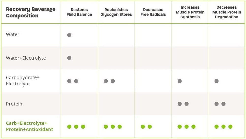 Endurox PacificHealth R4 I scoop in tub shows protein-carb blend for recovery.