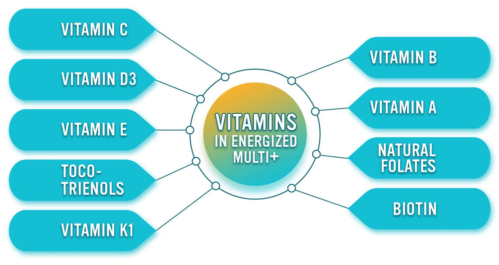 Calcium and magnesium shown as alkalizing mineral forms