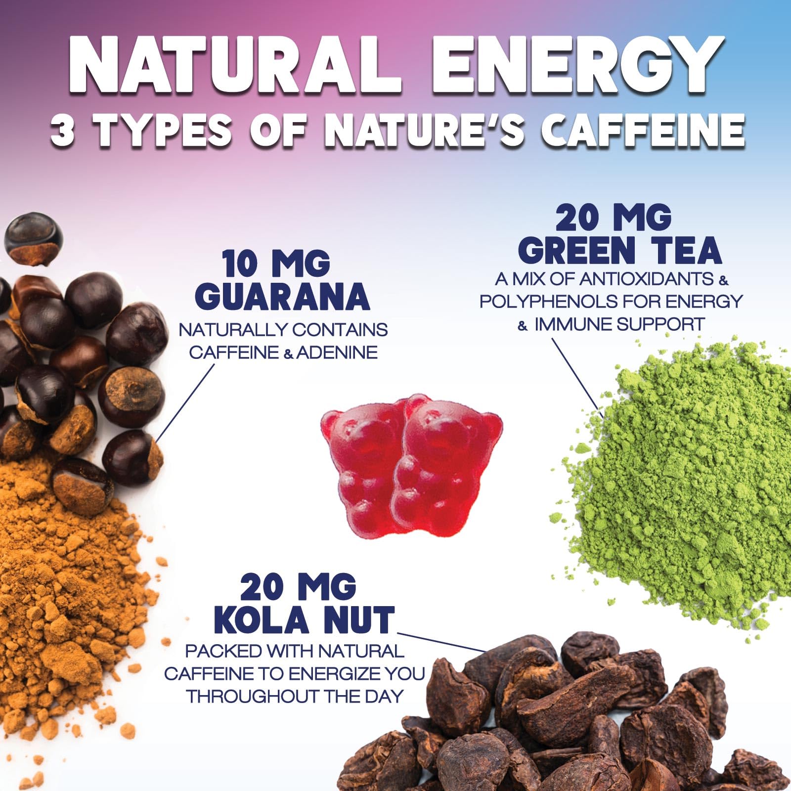 Serving size of Energy Gummies Berry 1000mcg