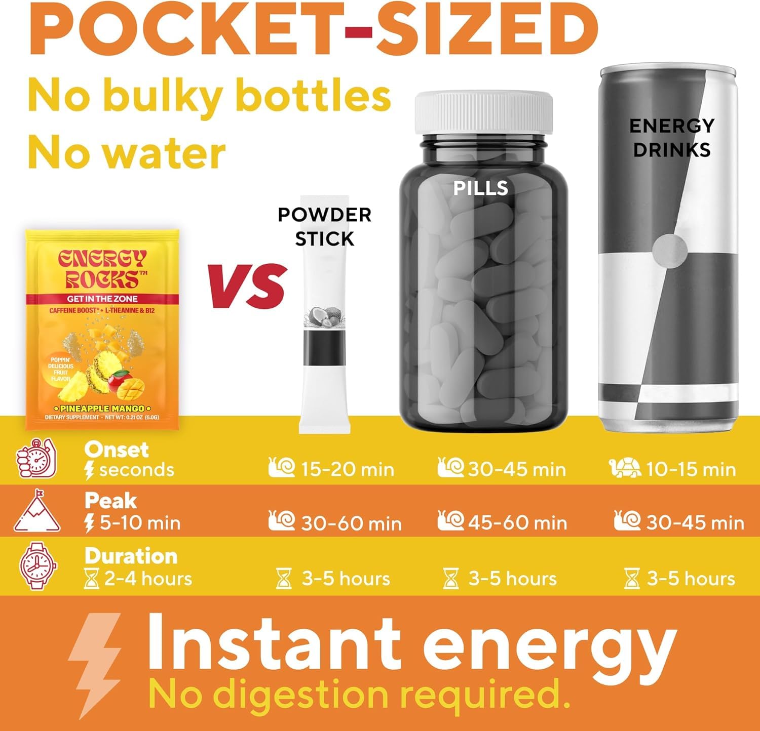 Energy Rocks No Water Gym bag travel essential for quick energy on trips.