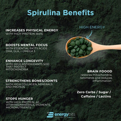 Spirulina algae nutrition highlighting protein, vitamins, and minerals