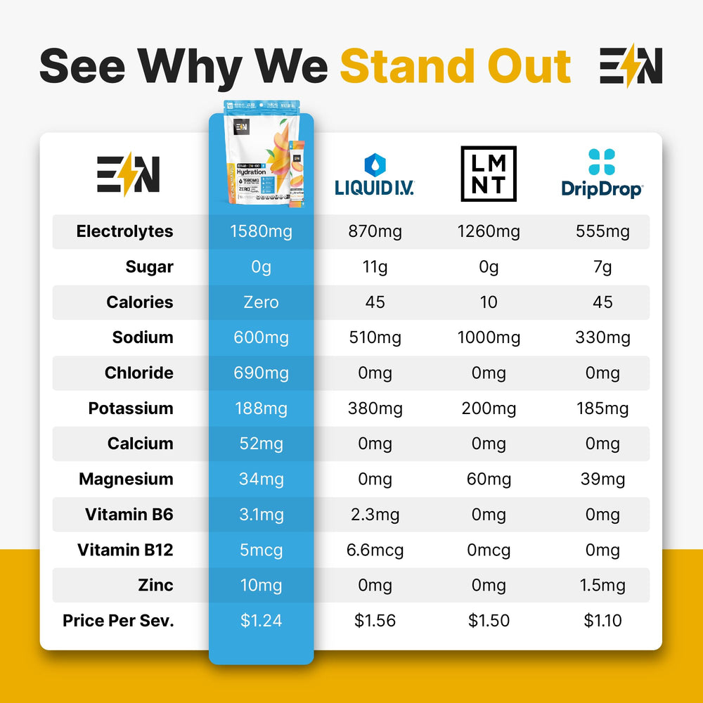 Engineered Nutrition label closeup highlights vegan non-GMO gluten-free features