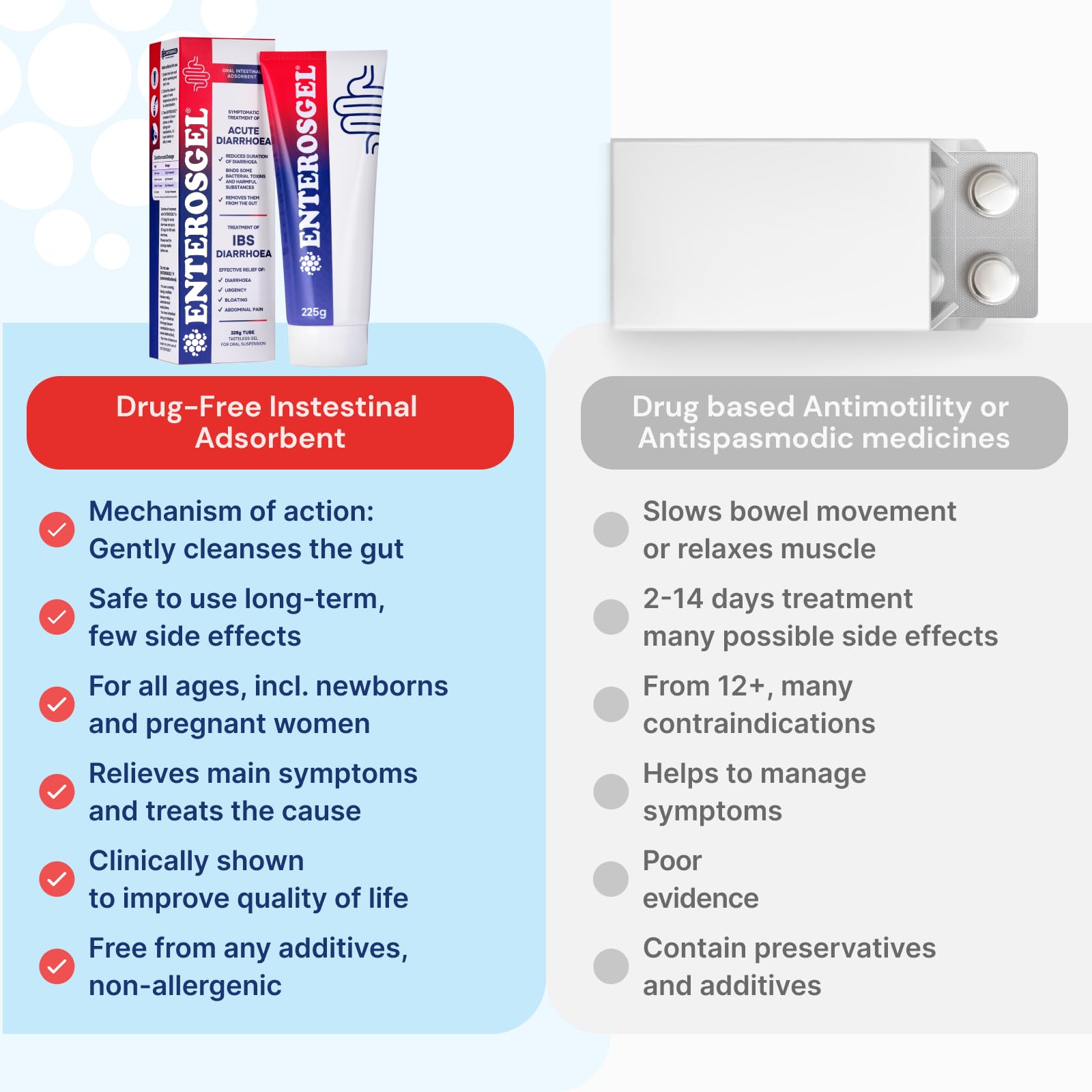 Enterosgel 225 g tube detoxification size comparison helps buyers choose.