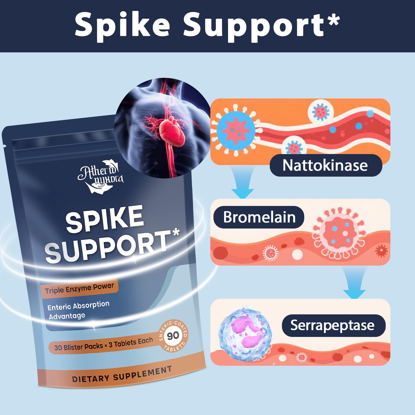 Close-up of the enzyme blend label