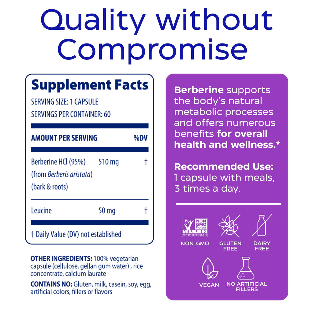 Graphic representation of controlled release formulation