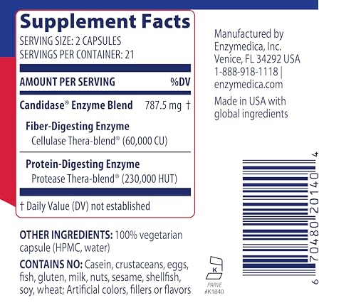 Illustration of digestive wellness outcomes from Candidase