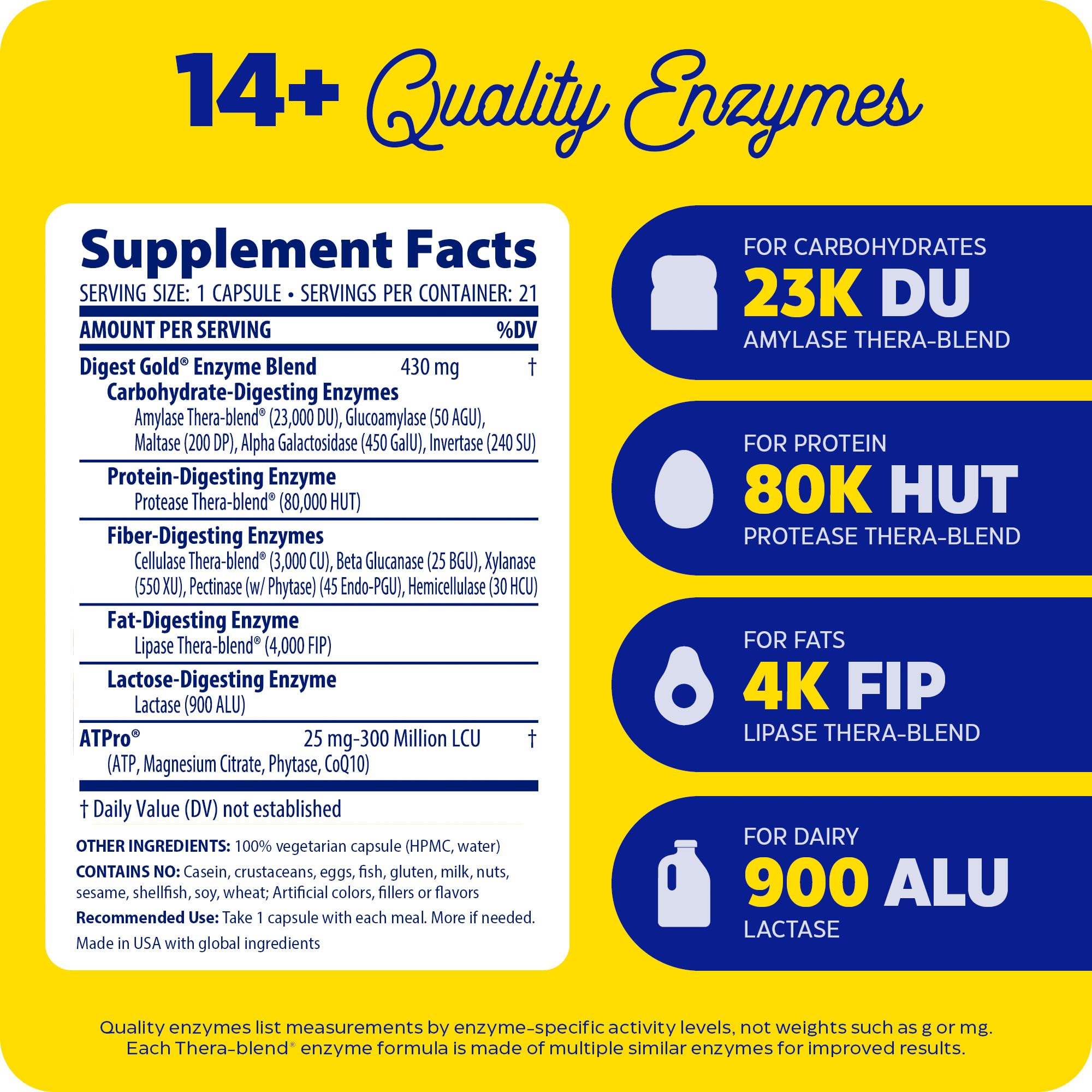 Thera-blend enzymes and ATPro blend graphic