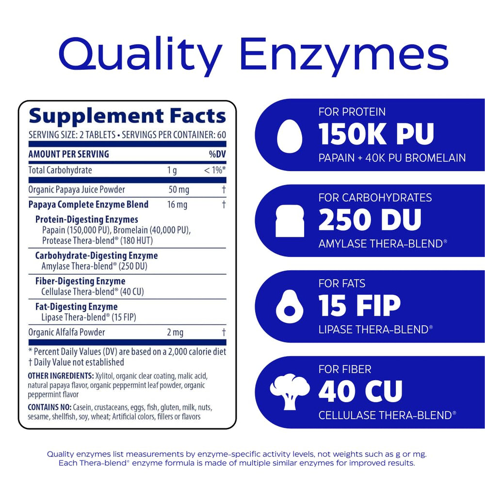 High-potency bromelain and papain ingredients