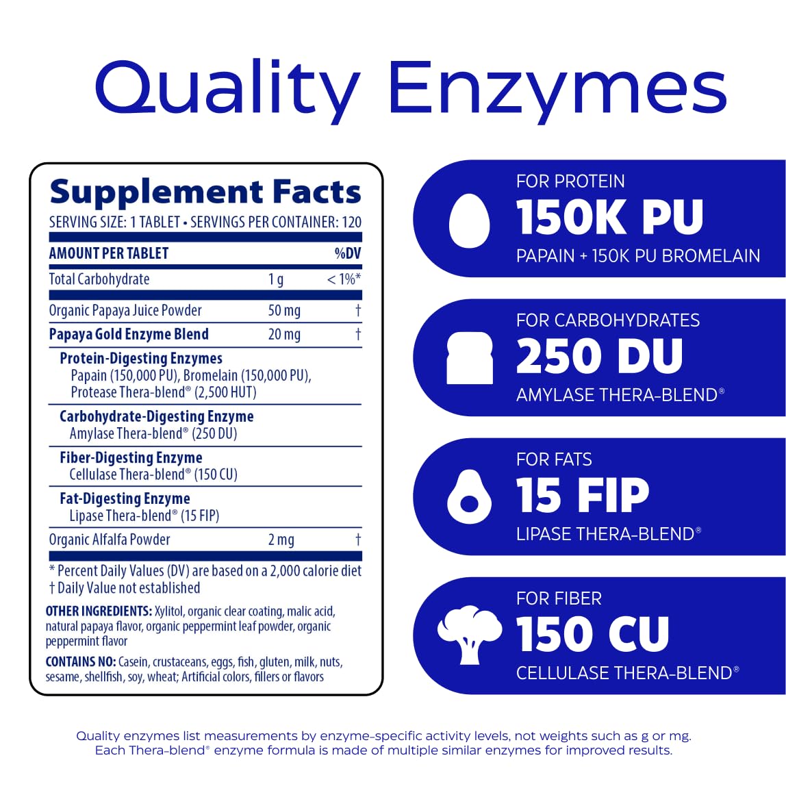 Thera-blend digestive enzyme icons