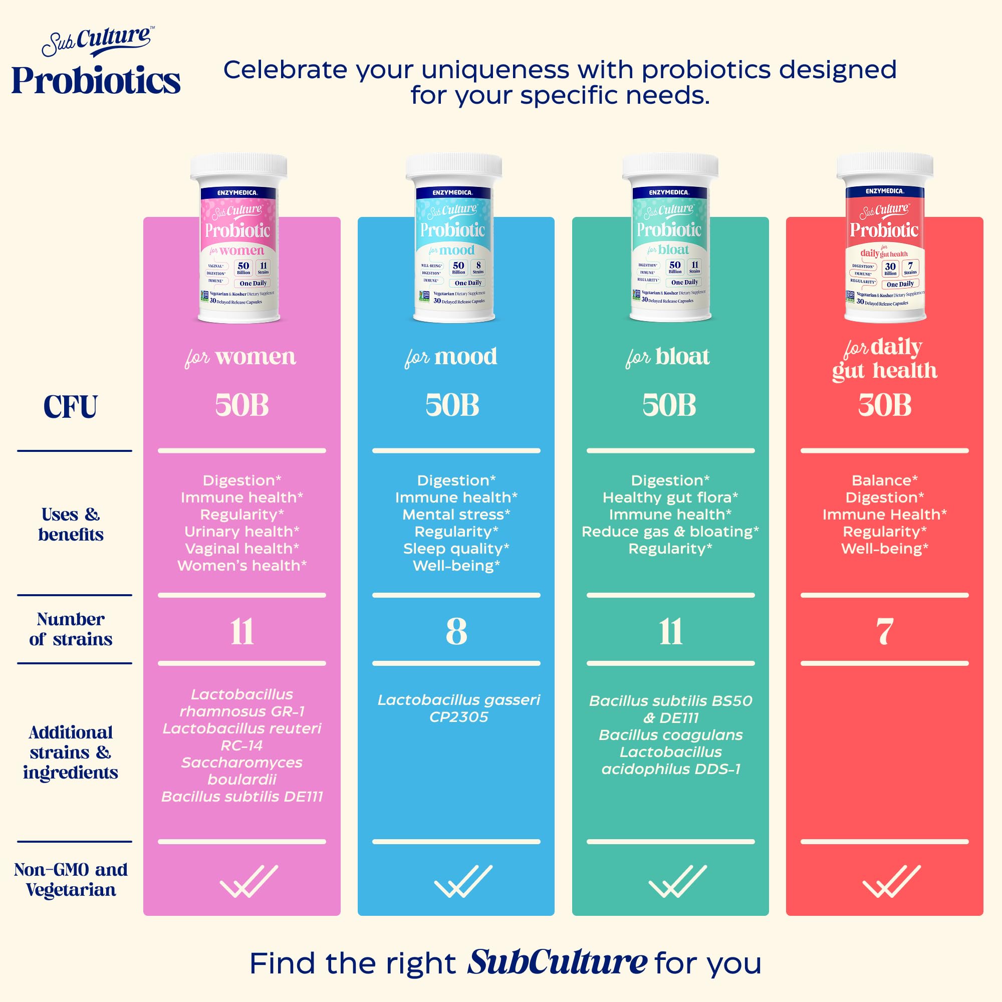Bacillus subtilis DE111 probiotic strain